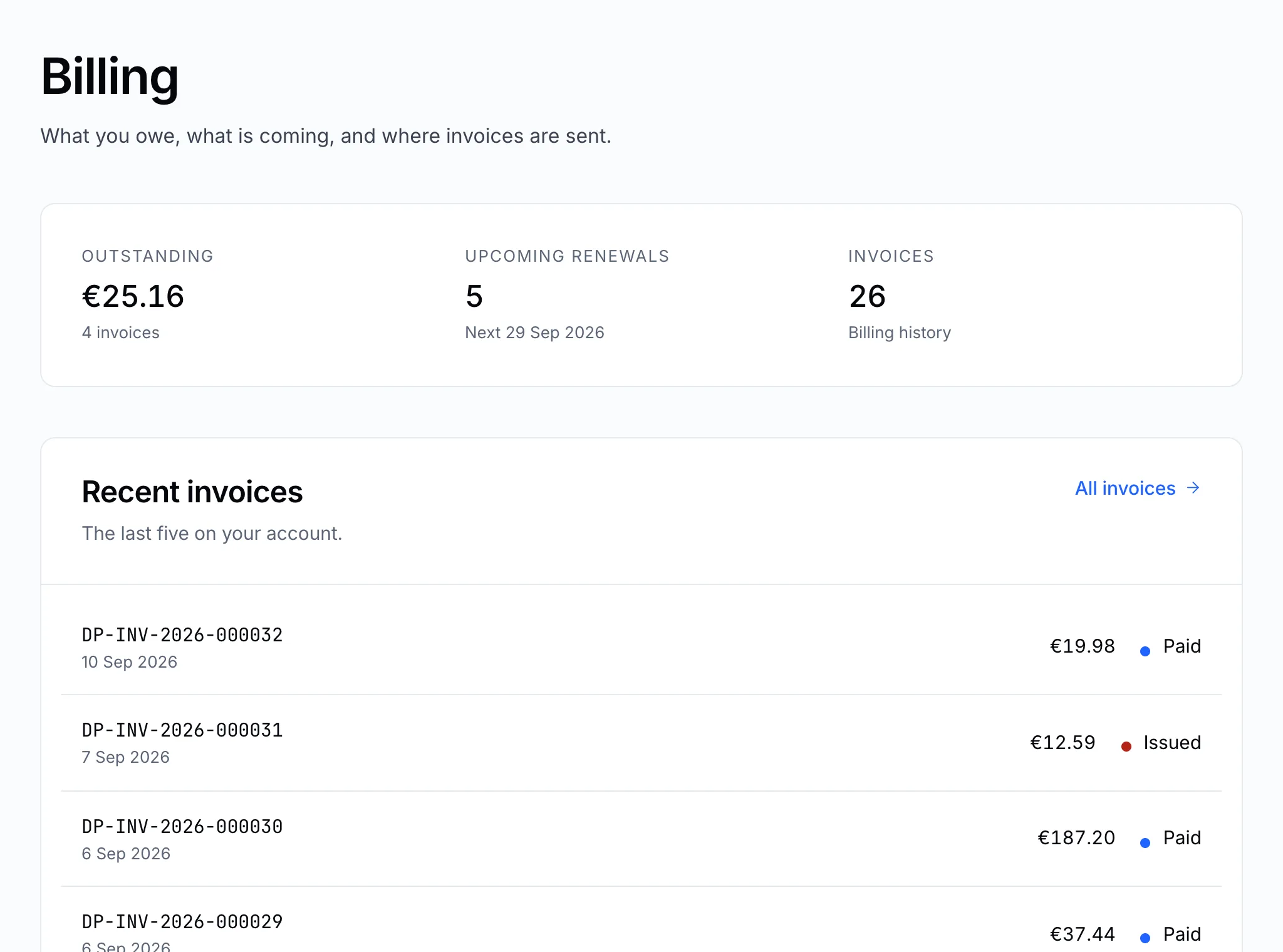 The billing summary