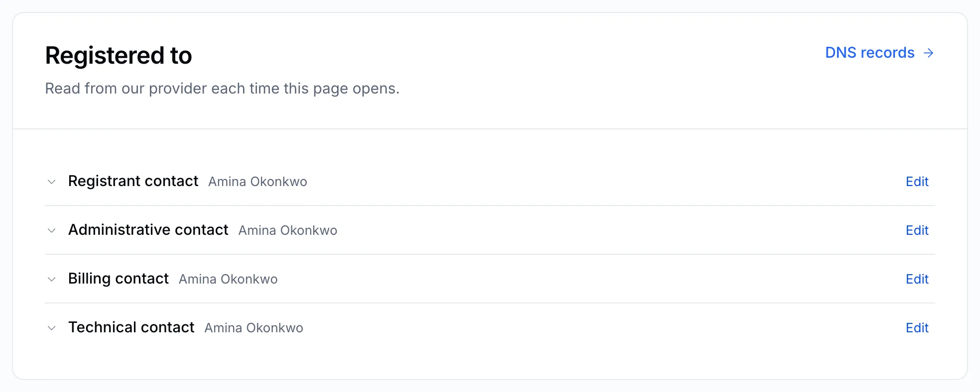 The four contacts of a domain